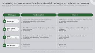 Addressing The Most Common Healthcare Ultimate Guide To Healthcare Administration
