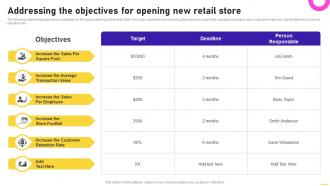 Addressing The Objectives For Opening New Retail Store Opening Speciality Store To Increase