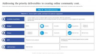 Addressing The Priority Community Guide To Place Digital At The Heart Of Business Strategy Strategy SS V Visual Images