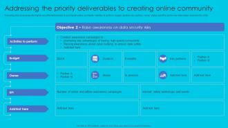 Addressing The Priority Deliverables To Creating Complete Guide Perfect Digital Strategy Strategy SS