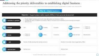 Addressing The Priority Deliverables To Establishing Guide To Creating A Successful Digital Strategy