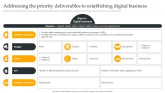 Addressing The Priority Deliverables To Using Digital Strategy To Accelerate Business Growth Strategy SS V