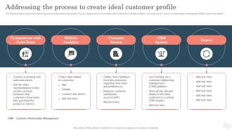 Addressing The Process To Create Ideal Improving Brand Awareness With Positioning Strategies