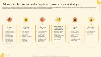 Addressing The Process To Develop Brand Brand Development Strategy Of Food And Beverage