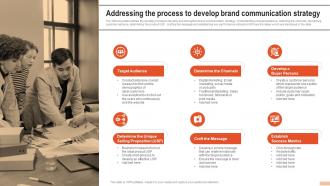 Addressing The Process To Develop Brand Communication Strategy Developing Branding Strategies