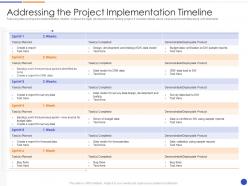 Addressing The Project Implementation Timeline Proposal Of Agile Model For Software Development