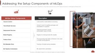Addressing The Setup Components Of Mlops Combining Product Development Process