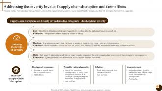 Addressing The Severity Levels Cultivating Supply Chain Agility To Succeed Environment Strategy SS V