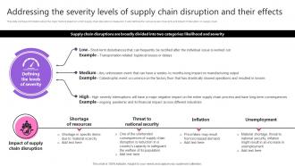 Addressing The Severity Levels Of Supply Chain Performance Strategy SS V