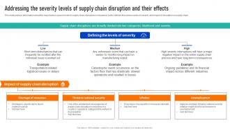 Addressing The Severity Levels Successful Strategies To And Responsive Supply Chains Strategy SS