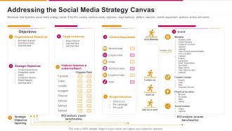 Addressing The Social Media Strategy Canvas Successful Sales Strategy To Launch