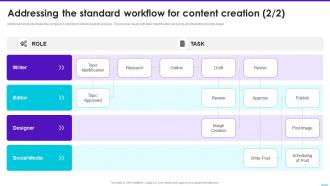 Addressing The Standard Workflow For Content Creation Content Playbook For Marketers