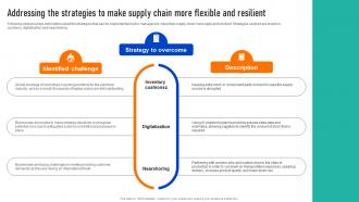 Addressing The Strategies Supply Chain Successful Strategies To And Responsive Supply Chains Strategy SS