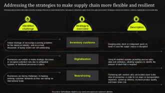 Addressing The Strategies To Make More Flexible And Resilient Stand Out Supply Chain Strategy