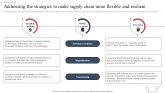 Addressing The Strategies To Make Strategic Guide To Avoid Supply Chain Strategy SS V