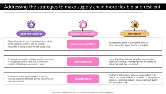 Addressing The Strategies To Make Supply Taking Supply Chain Performance Strategy SS V