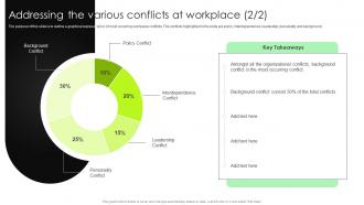 Addressing The Various Conflicts At Workplace Complete Guide To Conflict Resolution Analytical Impressive
