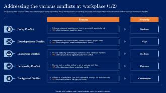 Addressing The Various Conflicts At Workplace Conflict Resolution In The Workplace
