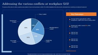 Addressing The Various Conflicts At Workplace Conflict Resolution In The Workplace Aesthatic Image