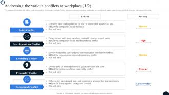 Addressing The Various Conflicts At Workplace Strategies To Resolve Conflict Workplace