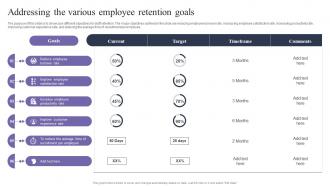 Addressing The Various Employee Retention Goals Employee Retention Strategies To Reduce Staffing Cost