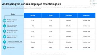 Addressing The Various Employee Retention Human Resource Retention Strategies For Business Owners