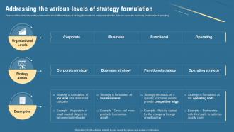 Addressing The Various Levels Of Strategy Formulation Strategic Management Guide