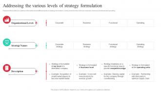 Addressing The Various Levels Of Strategy Guide To Effective Strategic Management Strategy SS