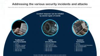 Addressing The Various Security Incidents And Attacks Cybersecurity Incident And Vulnerability