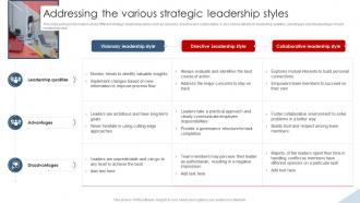 Addressing The Various Strategic Leadership Styles Strategic Planning Guide For Managers
