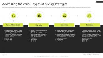 Addressing The Various Types Of Pricing Strategies Brand Development Strategies To Strengthen