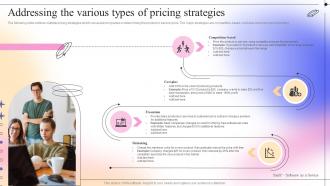 Addressing The Various Types Of Pricing Strategies Complete Guide To Competitive Branding