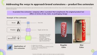 Addressing The Ways To Approach Brand Extensions Product Line Extension