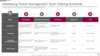 Addressing threat management team training schedule corporate security management