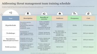 Addressing Threat Management Team Training Schedule Managing IT Threats At Workplace Overview
