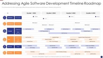 Addressing timeline roadmap agile project management software development it