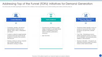 Addressing Top Of The Funnel Demystifying Sales Enablement For Business Buyers