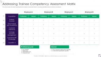 Addressing Trainee Competency Assessment Matrix Employee Guidance Playbook
