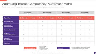 Addressing Trainee Competency Assessment Matrix Employee Upskilling Playbook