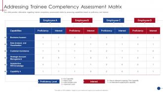 Addressing Trainee Competency Assessment Matrix Human Resource Training Playbook