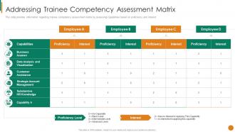 Addressing Trainee Competency Assessment Matrix Staff Mentoring Playbook