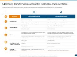 Addressing Transformation Associated DevOps Infrastructure Architecture IT