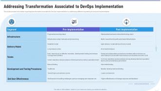 Addressing transformation implementation strategic devops implementation it