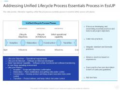 Addressing unified lifecycle process essentials process in essup essential unified process it ppt ideas