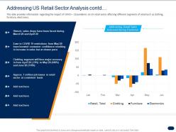 Addressing us retail sector analysis contd ppt powerpoint presentation outline outfit