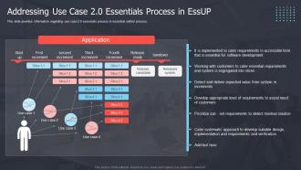 Addressing Use Case 2 0 Essentials Process In EssUP Critical Elements Of Essential Unified Process