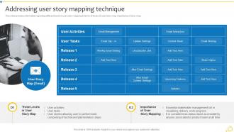 Addressing User Story Mapping Technique Agile Initiation Playbook