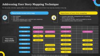 Addressing User Story Mapping Techniques Utilized In Product Discovery Process