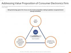 Addressing value proposition of consumer electronics firm entertainment electronics investor