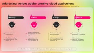Addressing Various Adobe Adopting Adobe Creative Cloud To Create Industry TC SS